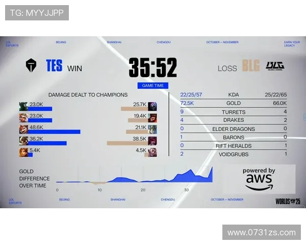 赛后分析：TES与BLG对决中的战术布局与执行细节探讨